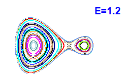 Poincar section A=1, E=1.2